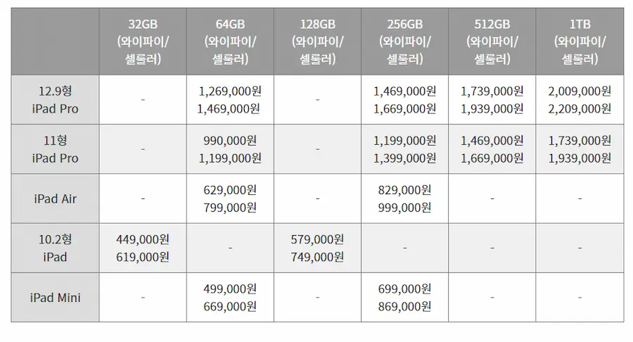 아이패드 가격