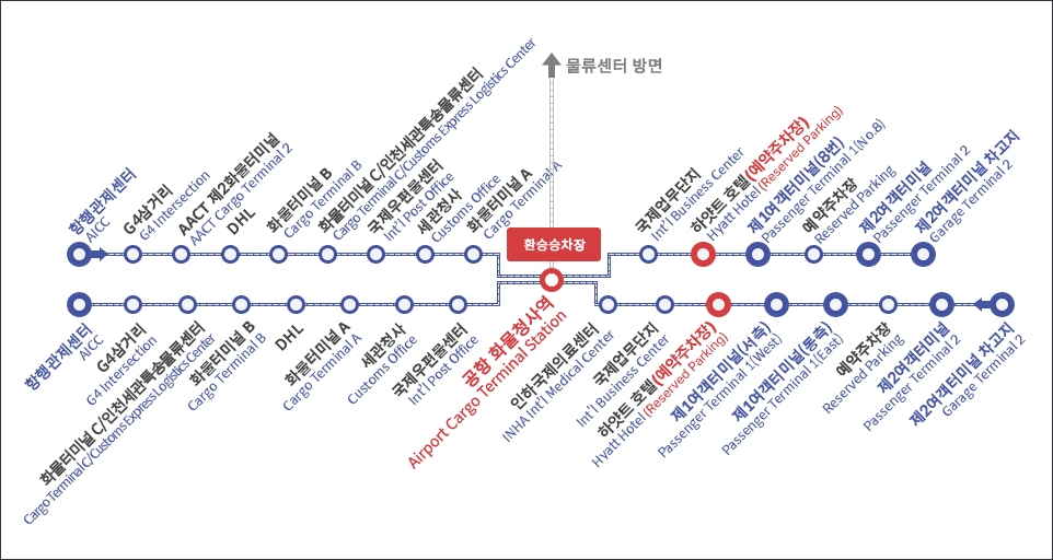 인천공항 예약주차장 셔틀버스 노선도