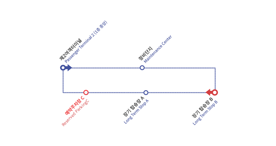 인천공항 예약주차장 셔틀버스 노선도